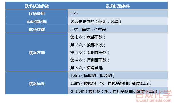 4GV包裝跌落試驗(yàn)條件