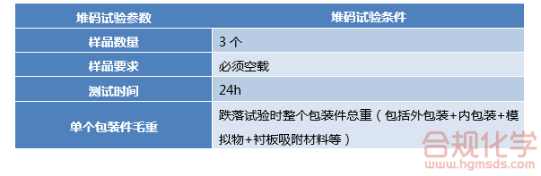 4GV包裝堆碼試驗(yàn)條件